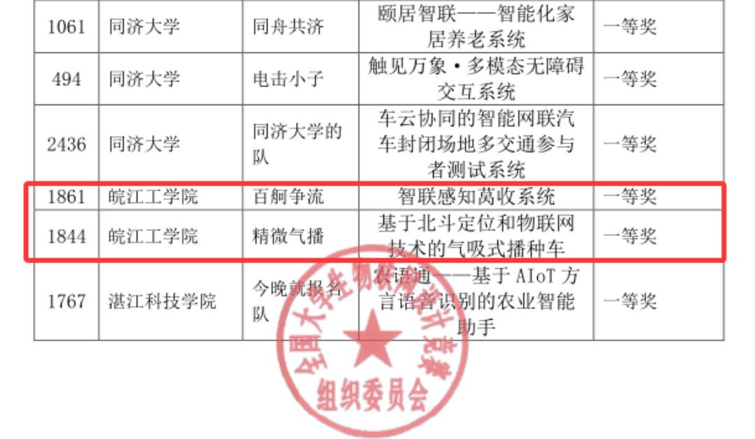 我校学子喜获全国大学生物联网设计竞赛华东分赛区决赛双一等奖​